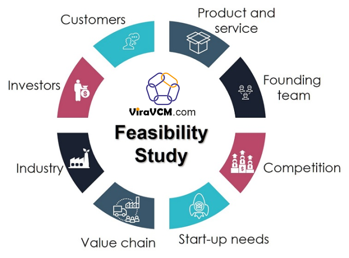 feasibility study